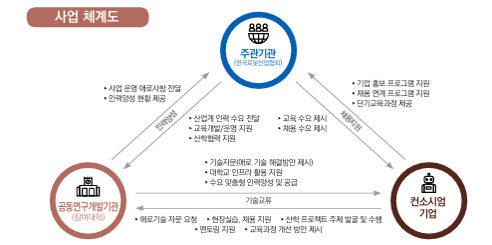 로고